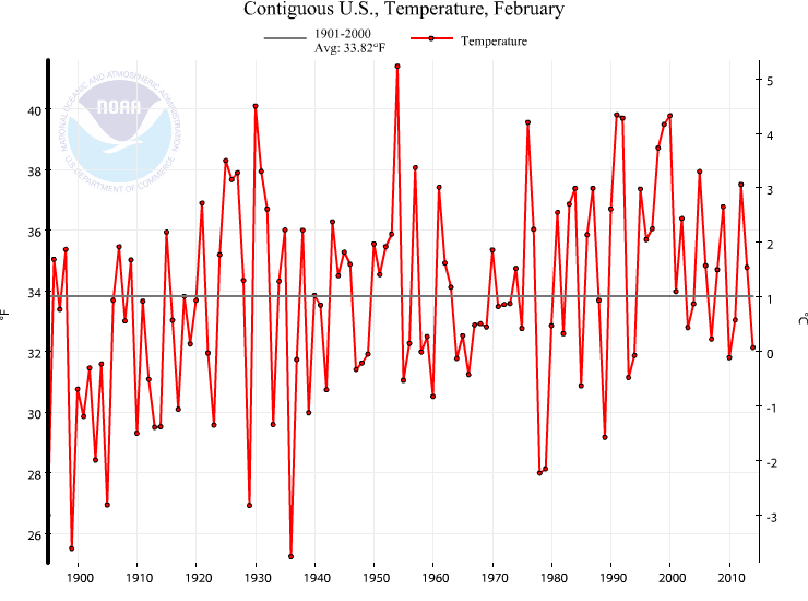 NOAA_Feb_1936_Lower_48