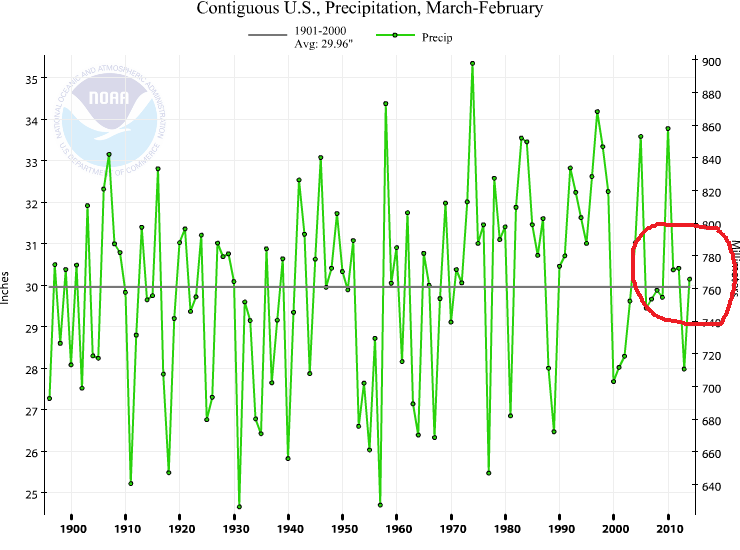 NOAA_Feb_2014_Precipitation_12 Months