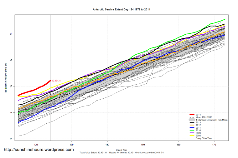 Antarctic_Sea_Ice_Extent_Zoomed_2014_Day_124_1981-2010