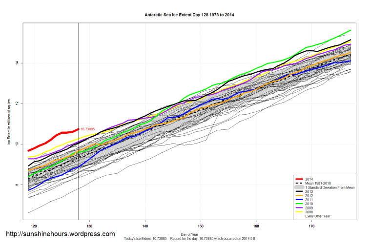 Antarctic_Sea_Ice_Extent_Zoomed_2014_Day_128_1981-2010