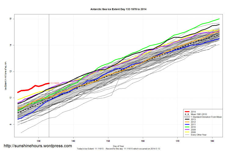 Antarctic_Sea_Ice_Extent_Zoomed_2014_Day_133_1981-2010