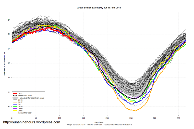 Arctic_Sea_Ice_Extent_2014_Day_126_1981-2010