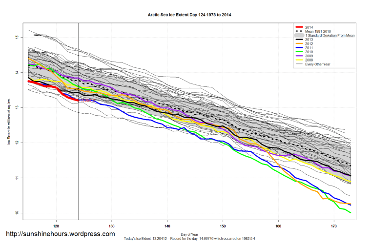 Arctic_Sea_Ice_Extent_Zoomed_2014_Day_124_1981-2010