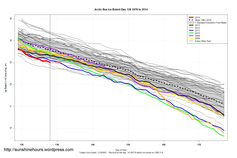 Arctic_Sea_Ice_Extent_Zoomed_2014_Day_128_1981-2010