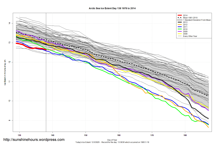 Arctic_Sea_Ice_Extent_Zoomed_2014_Day_138_1981-2010