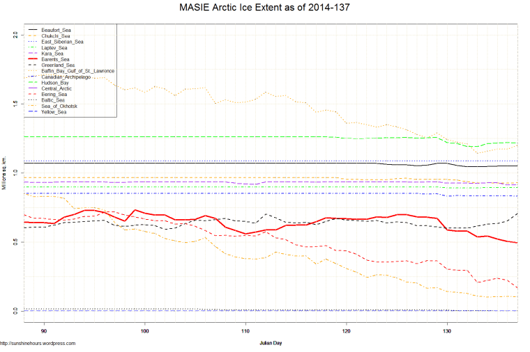 MASIE Arctic Ice Extent as of 2014-137