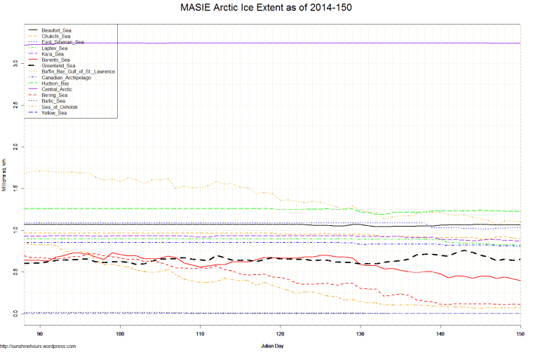 MASIE Arctic Ice Extent as of 2014-150