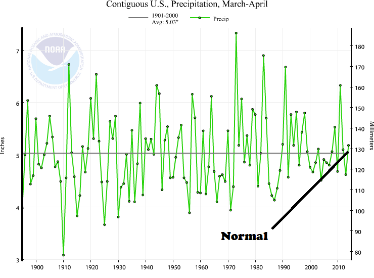 NOAA_Mar_Apr_2014_Precipitation