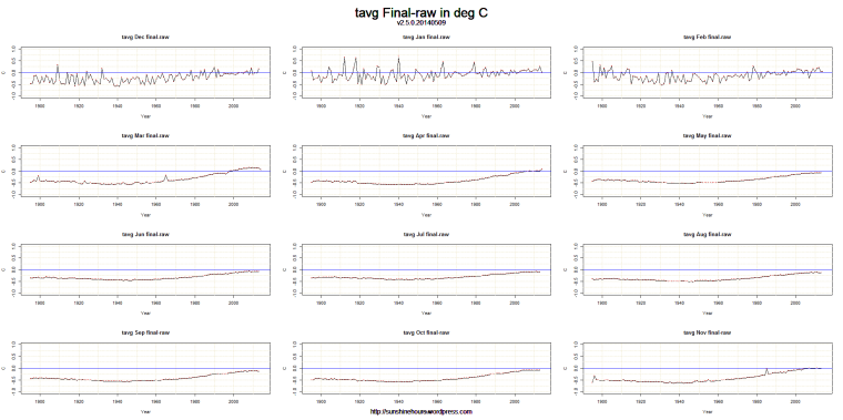 v2.5.0.20140509_tavg_final-raw_ushcn