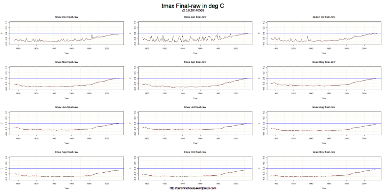 v2.5.0.20140509_tmax_final-raw_ushcn