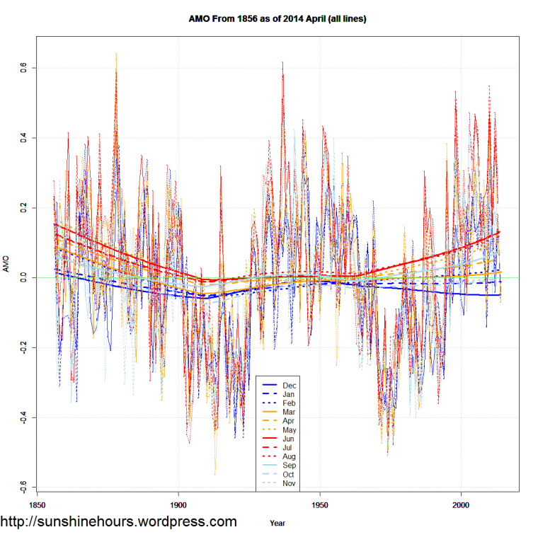 AMO From 1856 as of 2014 April (all lines)