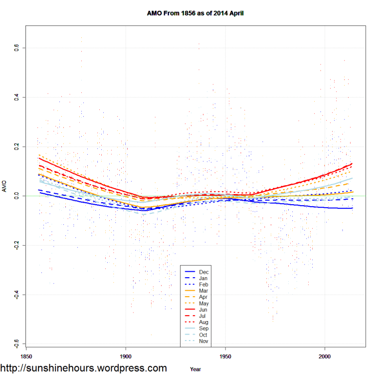 AMO From 1856 as of 2014 April
