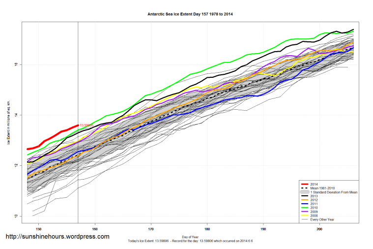 Antarctic_Sea_Ice_Extent_Zoomed_2014_Day_157_1981-2010