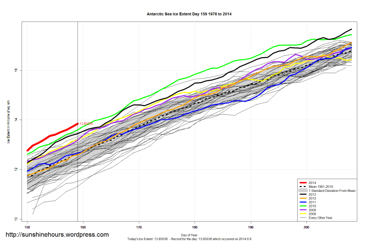 Antarctic_Sea_Ice_Extent_Zoomed_2014_Day_159_1981-2010