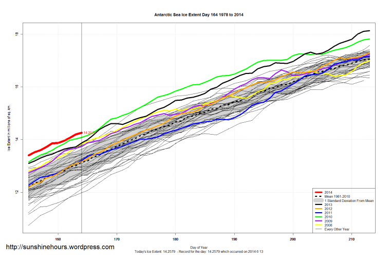 Antarctic_Sea_Ice_Extent_Zoomed_2014_Day_164_1981-2010