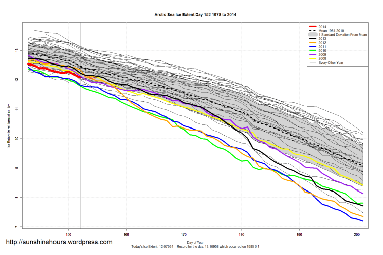 Arctic_Sea_Ice_Extent_Zoomed_2014_Day_152_1981-2010