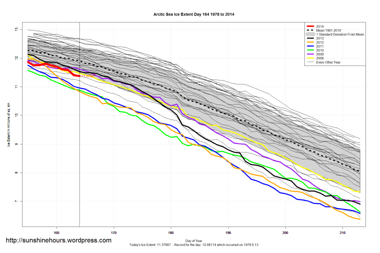 Arctic_Sea_Ice_Extent_Zoomed_2014_Day_164_1981-2010