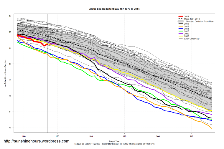 Arctic_Sea_Ice_Extent_Zoomed_2014_Day_167_1981-2010