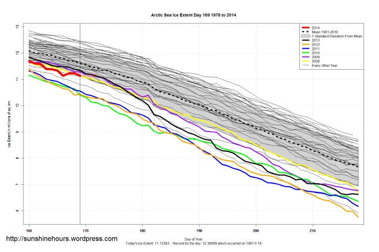 Arctic_Sea_Ice_Extent_Zoomed_2014_Day_169_1981-2010
