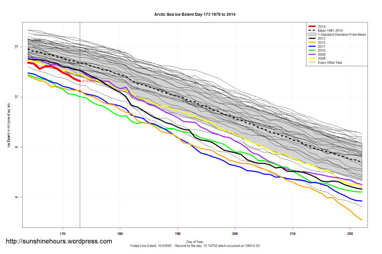 Arctic_Sea_Ice_Extent_Zoomed_2014_Day_173_1981-2010