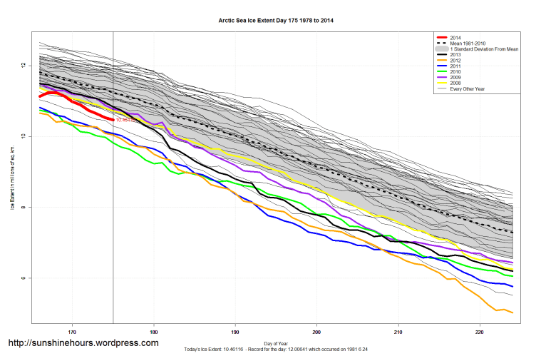 Arctic_Sea_Ice_Extent_Zoomed_2014_Day_175_1981-2010