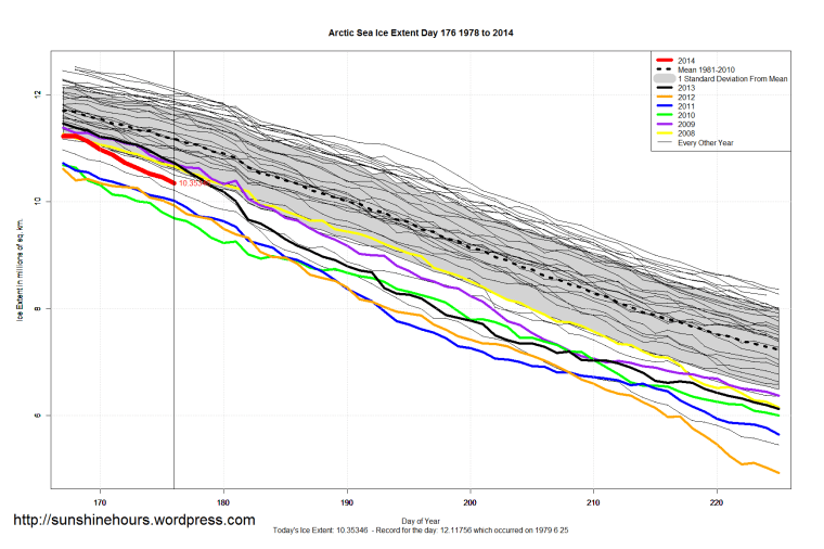 Arctic_Sea_Ice_Extent_Zoomed_2014_Day_176_1981-2010