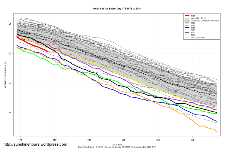 Arctic_Sea_Ice_Extent_Zoomed_2014_Day_178_1981-2010