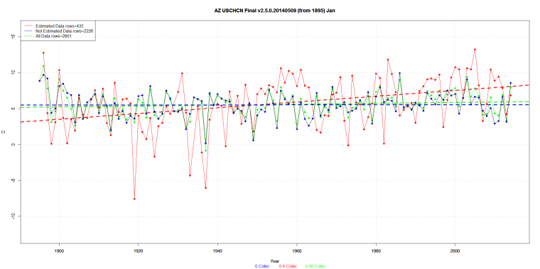 AZ USCHCN Final v2.5.0.20140509 (from 1895) Jan