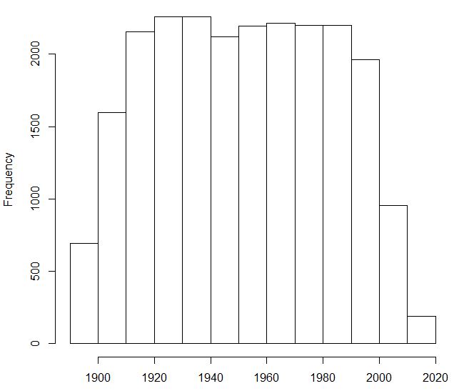 june21_22_2014_tavg_hist_year