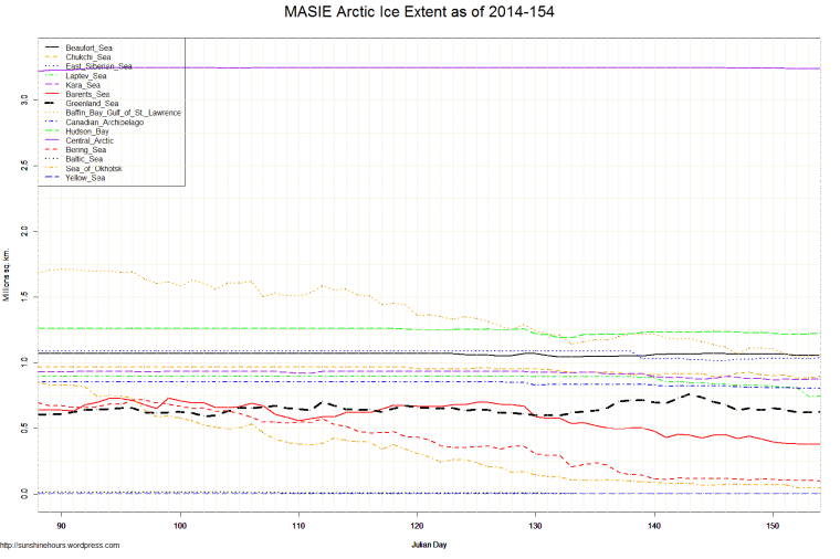 MASIE Arctic Ice Extent as of 2014-154