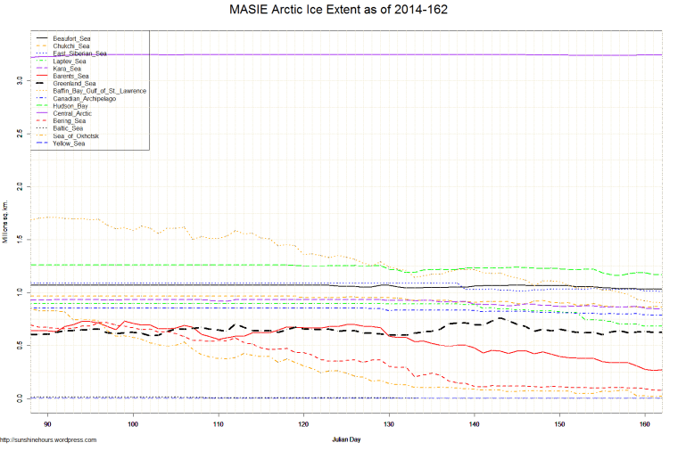 MASIE Arctic Ice Extent as of 2014-162