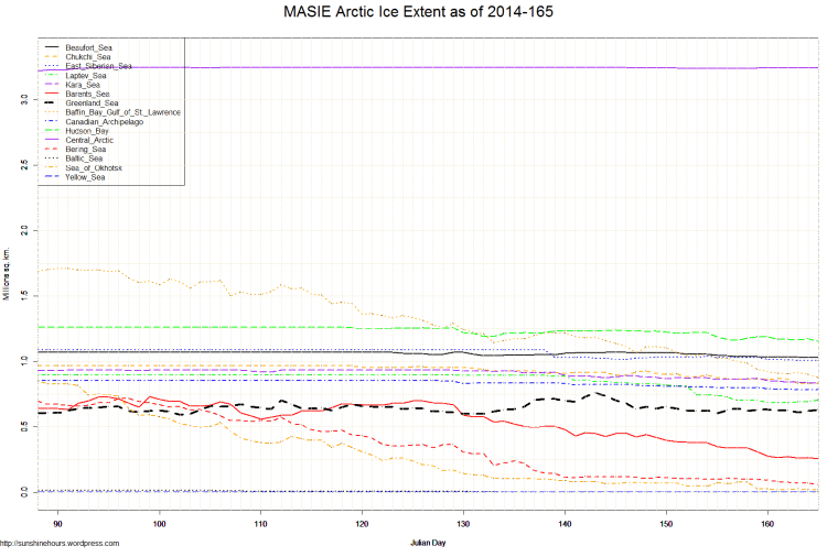 MASIE Arctic Ice Extent as of 2014-165