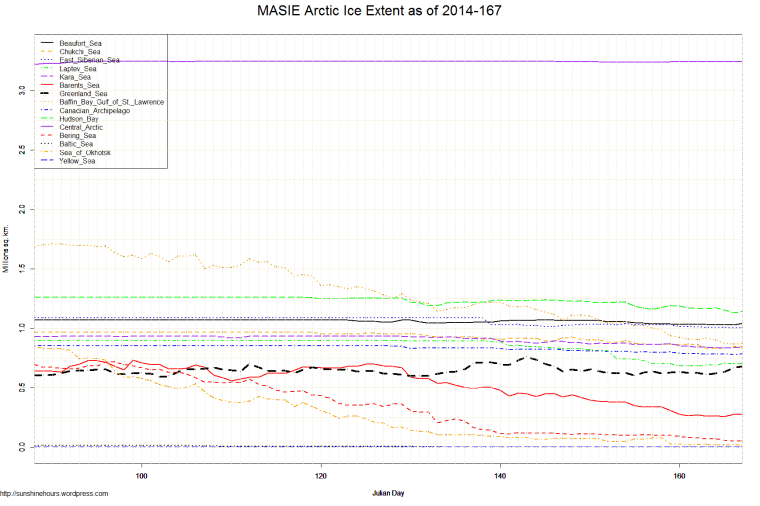 MASIE Arctic Ice Extent as of 2014-167