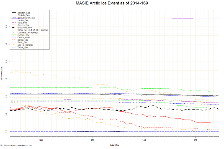 MASIE Arctic Ice Extent as of 2014-169