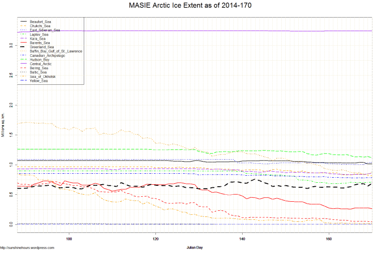 MASIE Arctic Ice Extent as of 2014-170