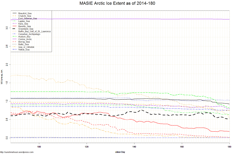 MASIE Arctic Ice Extent as of 2014-180