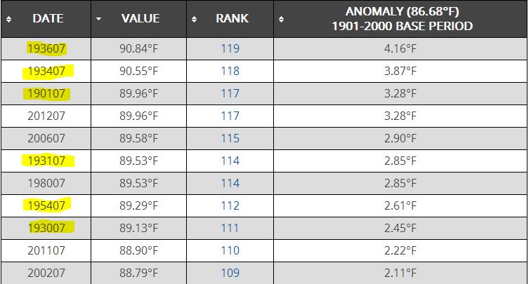 NOAA_July_1936_MAX_data