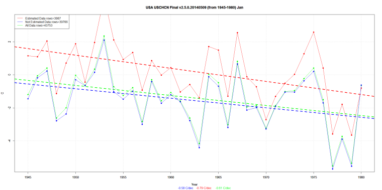 USA USCHCN Final v2.5.0.20140509 (from 1945-1980) Jan