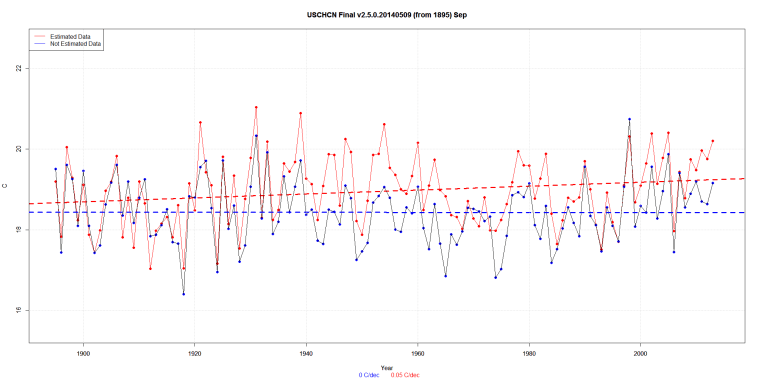 USCHCN Final v2.5.0.20140509 (from 1895) Sep