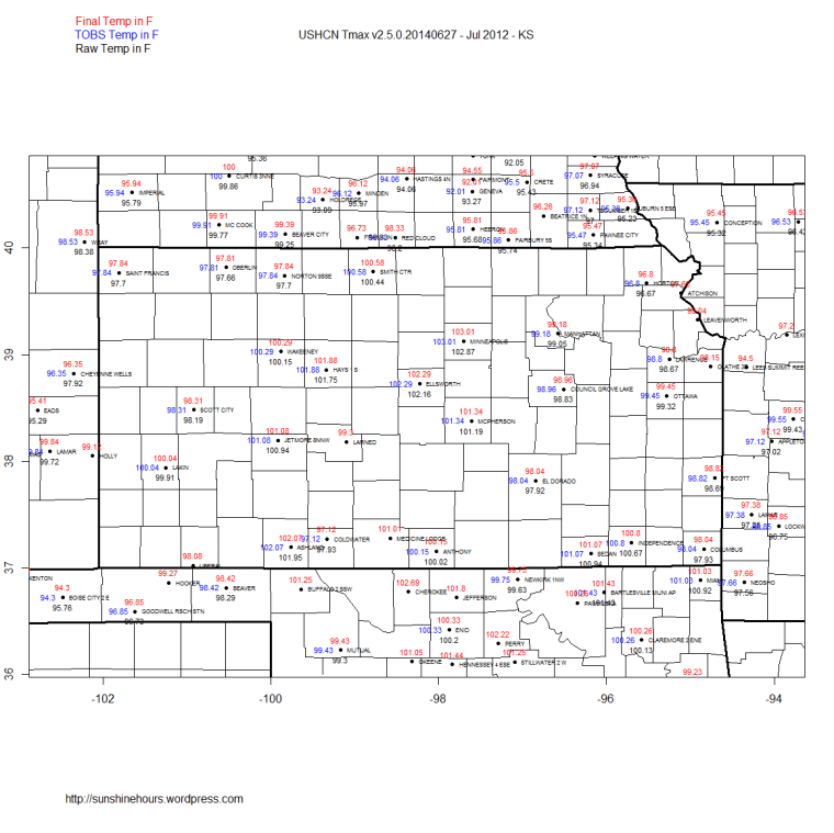 USHCN Tmax v2.5.0.20140627 - Jul 2012 - KS