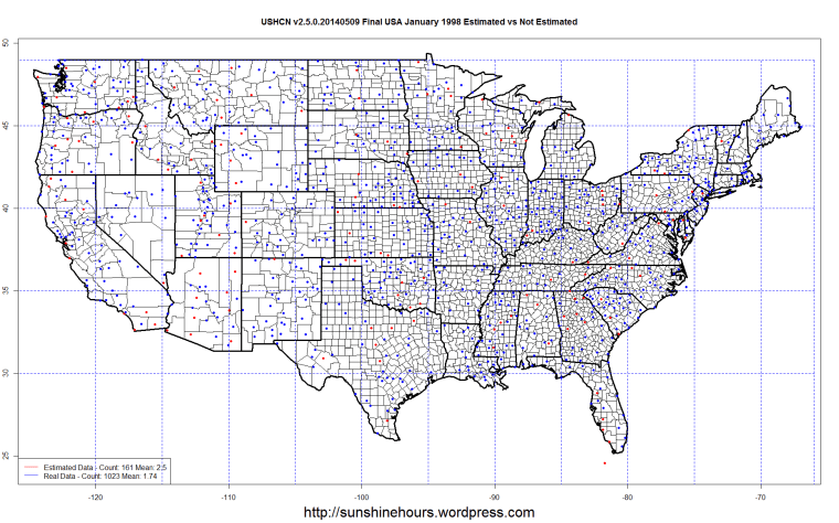 USHCN v2.5.0.20140509 Final USA January 1998 Estimated vs Not Estimated