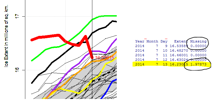 2014_July_14_Antarctica_Sensor_Error