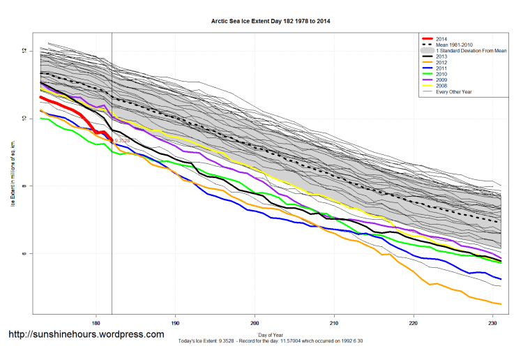 Arctic_Sea_Ice_Extent_Zoomed_2014_Day_182_1981-2010