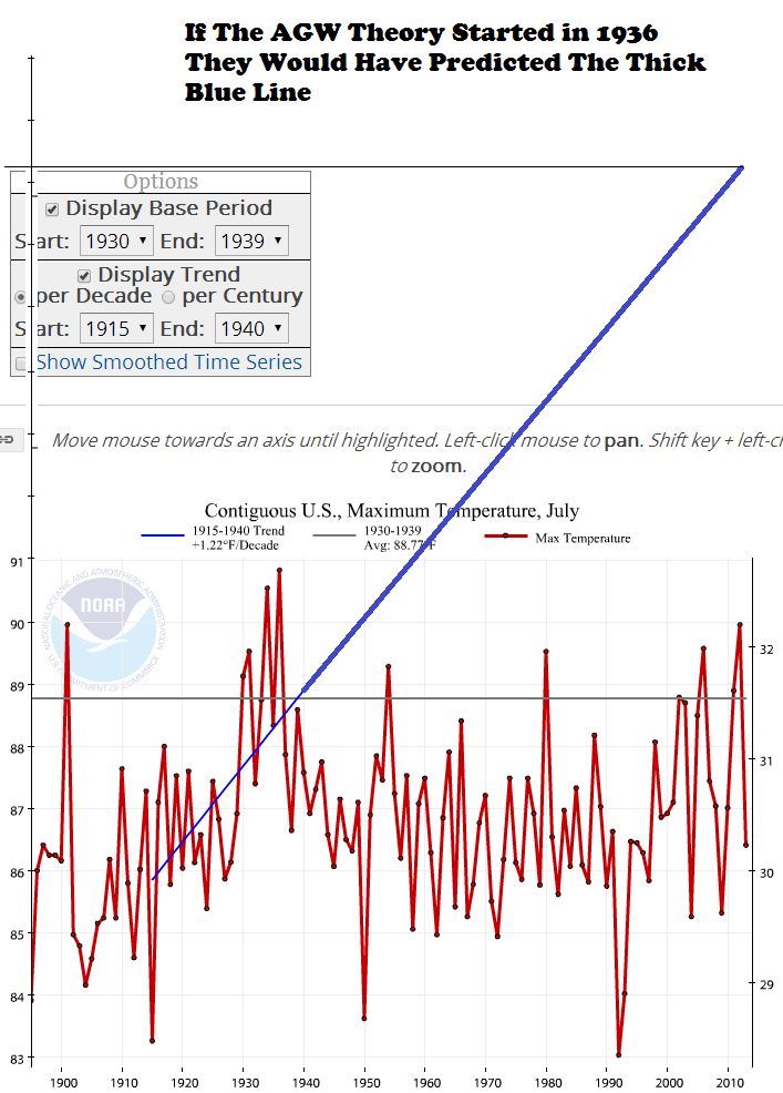 If_AGW_Started in 1936