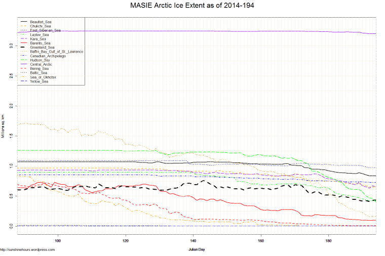 MASIE Arctic Ice Extent as of 2014-194