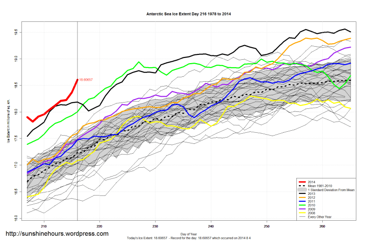 Antarctic_Sea_Ice_Extent_Zoomed_2014_Day_216_1981-2010