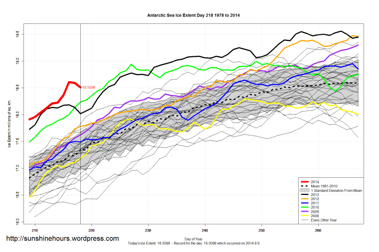 Antarctic_Sea_Ice_Extent_Zoomed_2014_Day_218_1981-2010
