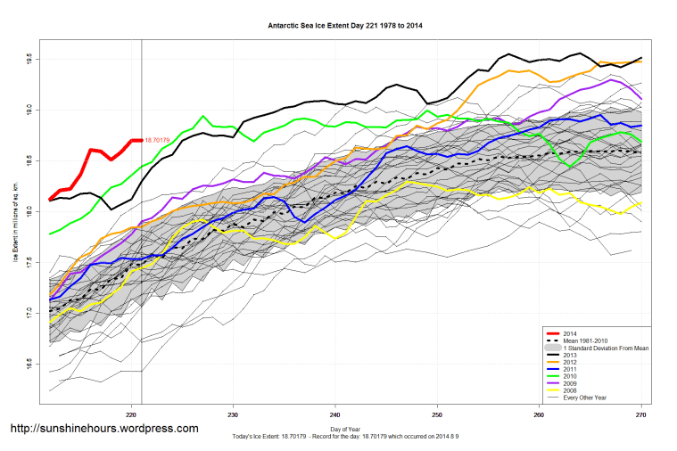 Antarctic_Sea_Ice_Extent_Zoomed_2014_Day_221_1981-2010