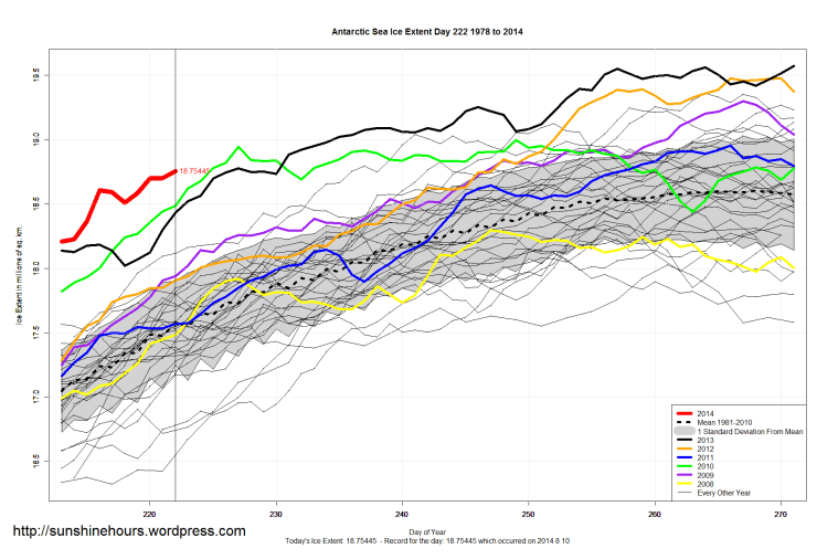 Antarctic_Sea_Ice_Extent_Zoomed_2014_Day_222_1981-2010