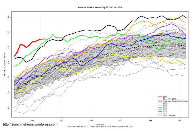 Antarctic_Sea_Ice_Extent_Zoomed_2014_Day_223_1981-2010